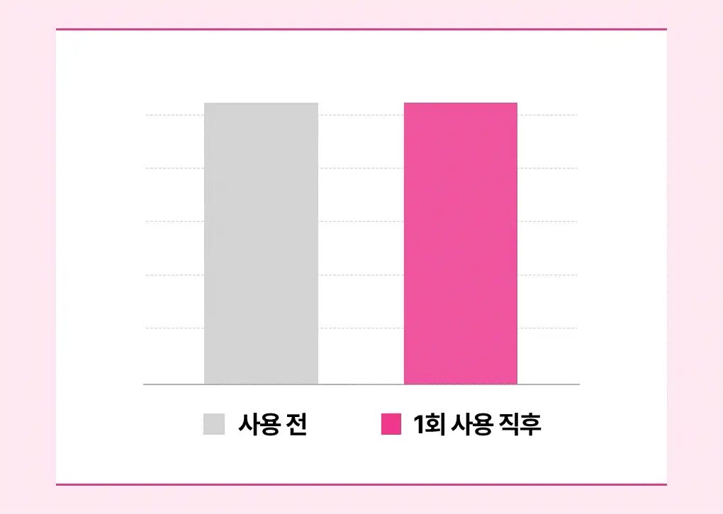 [챠미키티 에디션][손상케어] 모레모 워터 트리트먼트 미라클10 475ml 기획 4종 상세페이지 15